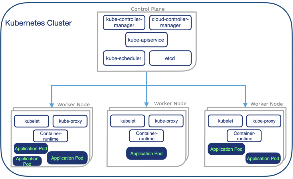 what is Kubernetes ?